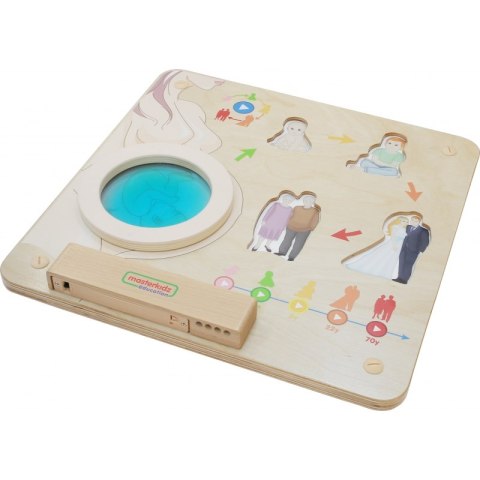 MASTERKIDZ Tablica Edukacyjna Cykl Życia Człowieka