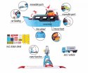 Zestaw Maersk + 1 pojazd Majorette