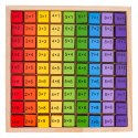 Drewniana Tablica Nauka Mnożenia