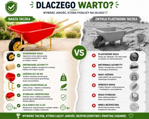 Ogrodowa Taczka dla Dzieci do piaskownicy/ na plażę/ do ogrodu zabawkowa